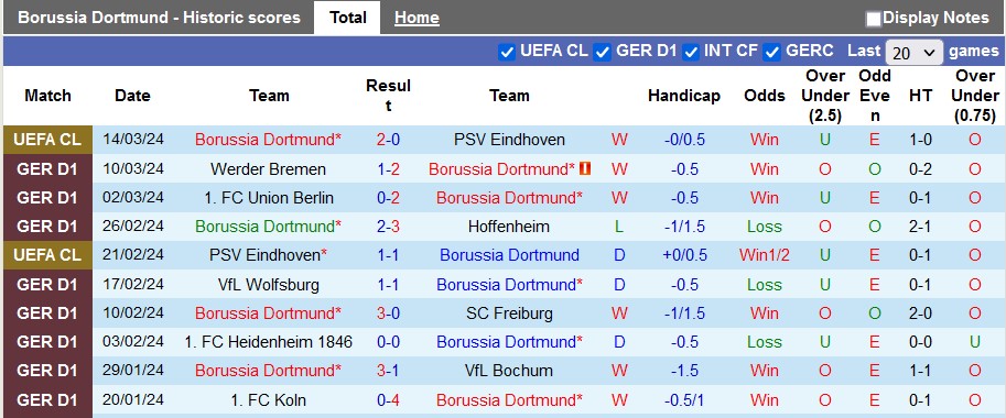 Nhận định, soi kèo Dortmund vs Frankfurt, 23h30 ngày 17/3: Cú vấp của chủ nhà - Ảnh 1