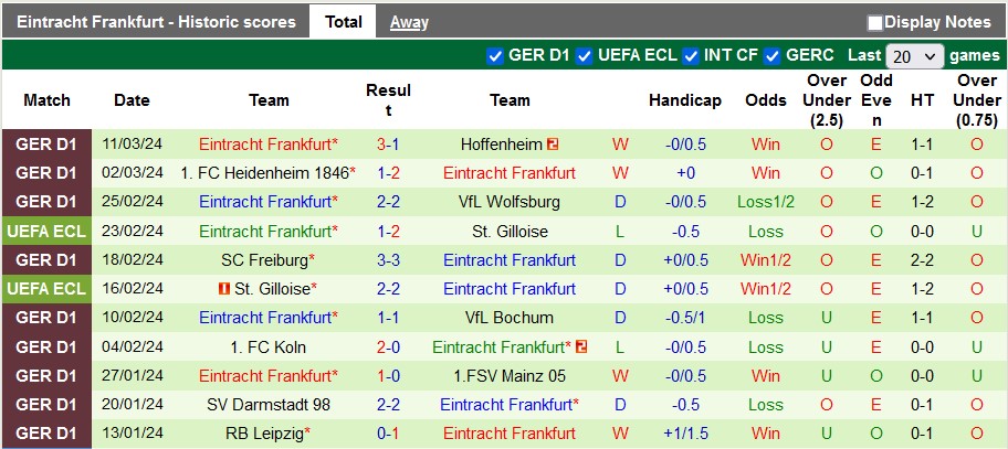 Nhận định, soi kèo Dortmund vs Frankfurt, 23h30 ngày 17/3: Cú vấp của chủ nhà - Ảnh 2
