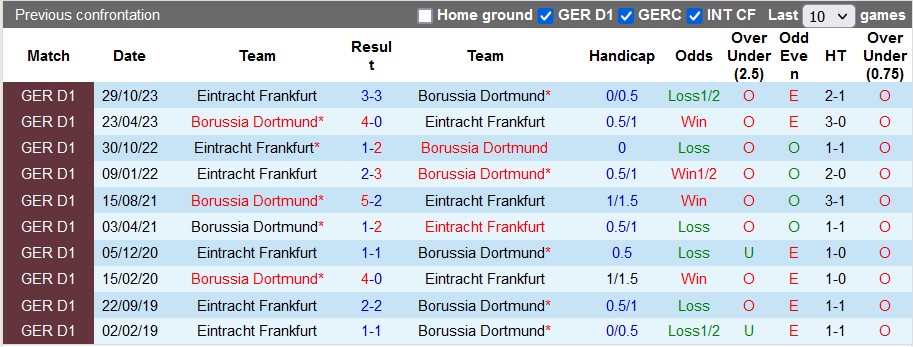 Nhận định, soi kèo Dortmund vs Frankfurt, 23h30 ngày 17/3: Cú vấp của chủ nhà - Ảnh 3