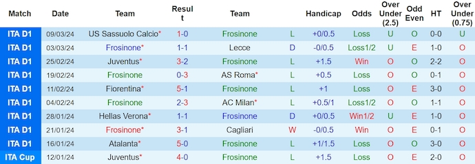 Nhận định, soi kèo Frosinone vs Lazio, 2h45 ngày 17/3: Khác biệt về đẳng cấp - Ảnh 1