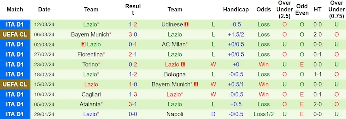 Nhận định, soi kèo Frosinone vs Lazio, 2h45 ngày 17/3: Khác biệt về đẳng cấp - Ảnh 2