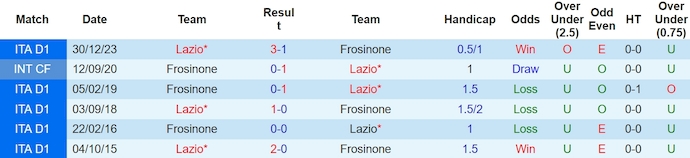 Nhận định, soi kèo Frosinone vs Lazio, 2h45 ngày 17/3: Khác biệt về đẳng cấp - Ảnh 3