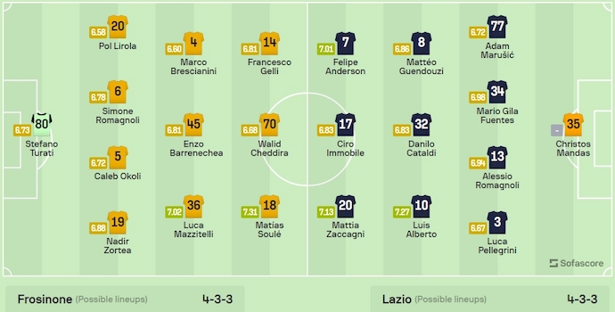 Nhận định, soi kèo Frosinone vs Lazio, 2h45 ngày 17/3: Khác biệt về đẳng cấp - Ảnh 6