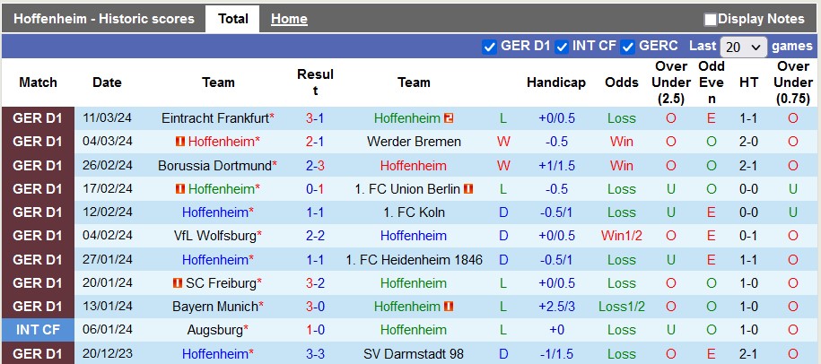 Nhận định, soi kèo Hoffenheim vs Stuttgart, 0h30 ngày 17/3: Thiên nga bay cao - Ảnh 1