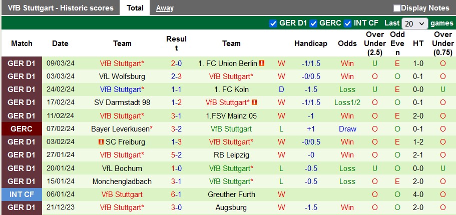 Nhận định, soi kèo Hoffenheim vs Stuttgart, 0h30 ngày 17/3: Thiên nga bay cao - Ảnh 2