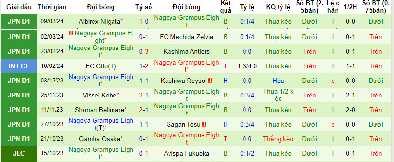 Nhận định, soi kèo Kashiwa Reysol vs Nagoya Grampus, 13h ngày 16/3: Tiếp đà thăng hoa - Ảnh 2