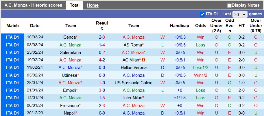 Nhận định, soi kèo Monza vs Cagliari, 21h ngày 16/3: Giữ lại 3 điểm - Ảnh 1