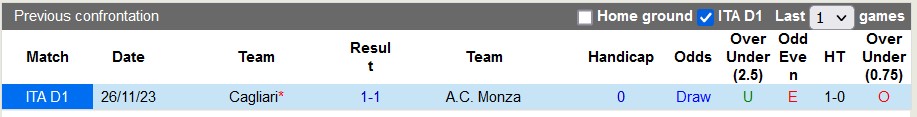 Nhận định, soi kèo Monza vs Cagliari, 21h ngày 16/3: Giữ lại 3 điểm - Ảnh 3