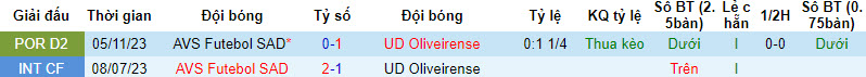 Nhận định, soi kèo Oliveirense vs AVS Futebol SAD, 18h ngày 16/3: Hoàn cảnh trái ngược - Ảnh 3