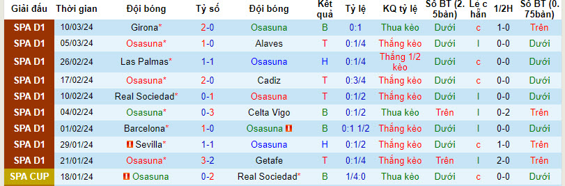 Nhận định, soi kèo Osasuna vs Real Madrid, 22h15 ngày 16/3: Sảy chân đáng tiếc - Ảnh 1