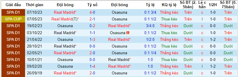 Nhận định, soi kèo Osasuna vs Real Madrid, 22h15 ngày 16/3: Sảy chân đáng tiếc - Ảnh 3