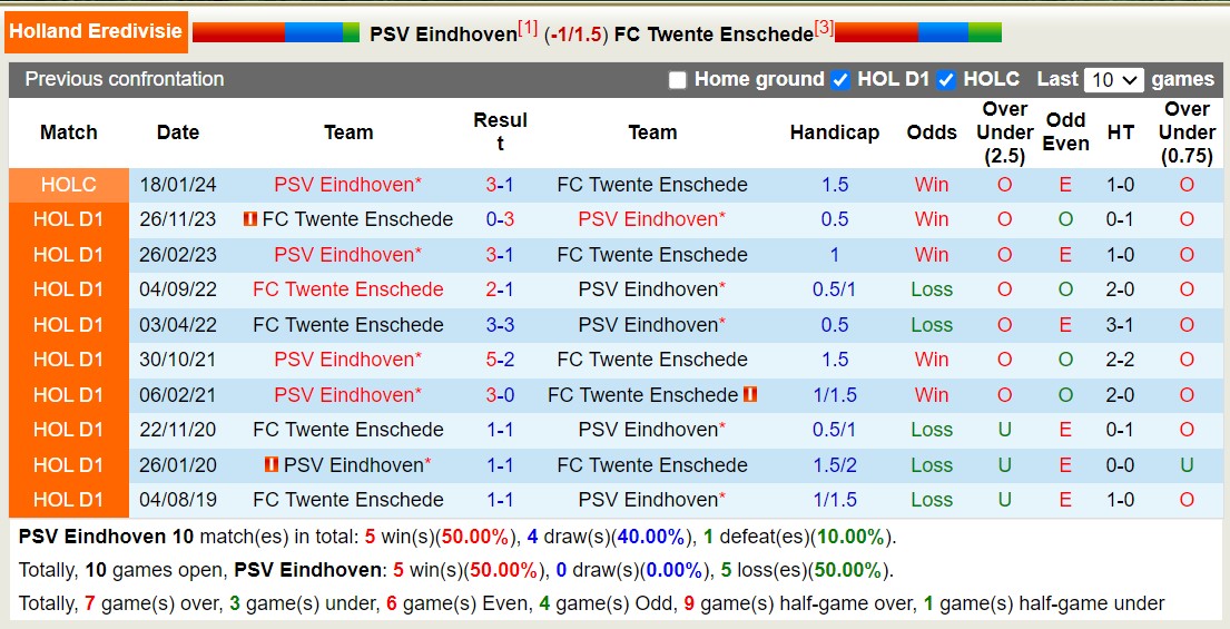 Nhận định, soi kèo PSV vs Twente, 2h ngày 18/3: Không thể cản bước - Ảnh 3