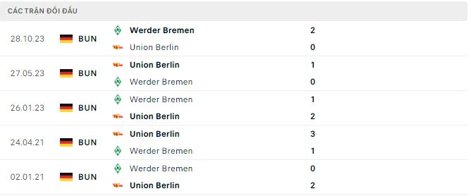 Nhận định, soi kèo Union Berlin vs Werder Bremen, 21h30 ngày 16/3: Lợi thế sân nhà - Ảnh 3