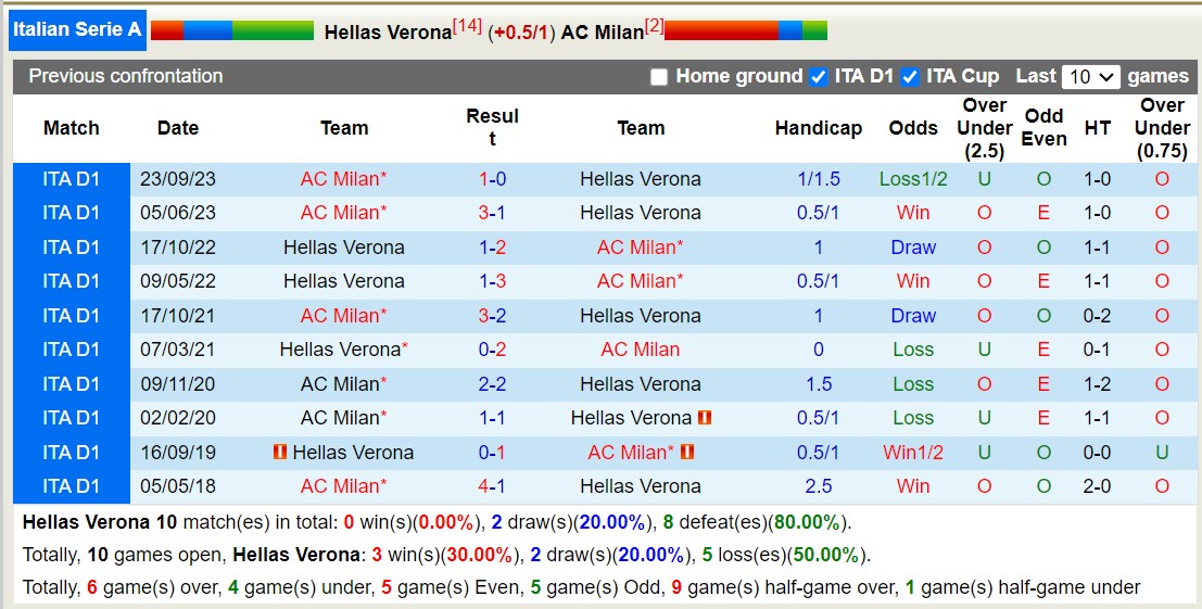 Nhận định, soi kèo Verona vs AC Milan, 21h ngày 17/3: Tiếp đà thăng hoa - Ảnh 4