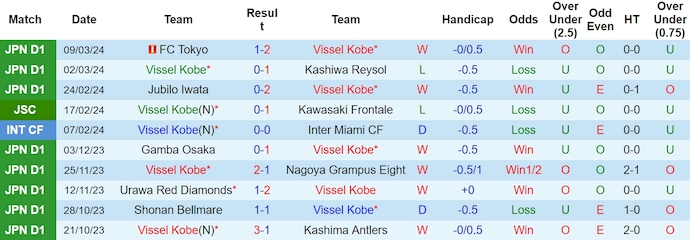 Nhận định, soi kèo Vissel Kobe vs Sanfrecce Hiroshima, 12h ngày 16/3: Khẳng định ngôi đầu - Ảnh 1