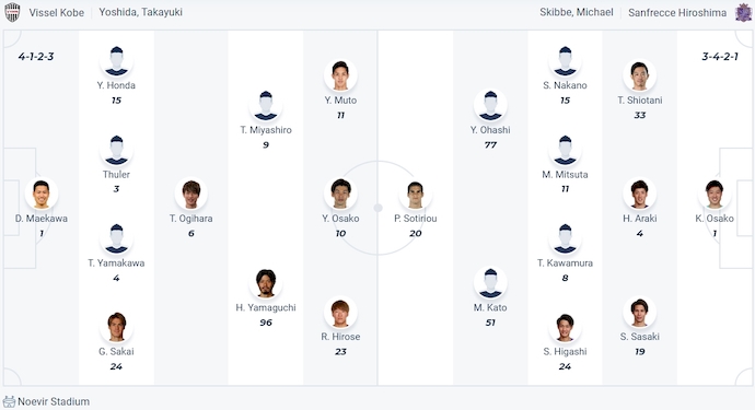 Nhận định, soi kèo Vissel Kobe vs Sanfrecce Hiroshima, 12h ngày 16/3: Khẳng định ngôi đầu - Ảnh 5