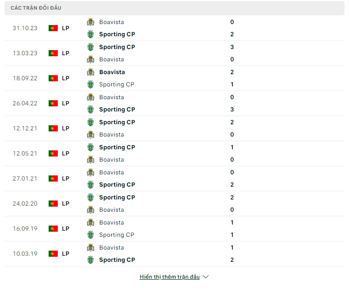 Nhận định, Sporting Lisbon vs Boavista, 3h30 ngày 18/3: Đẳng cấp vượt trội - Ảnh 3