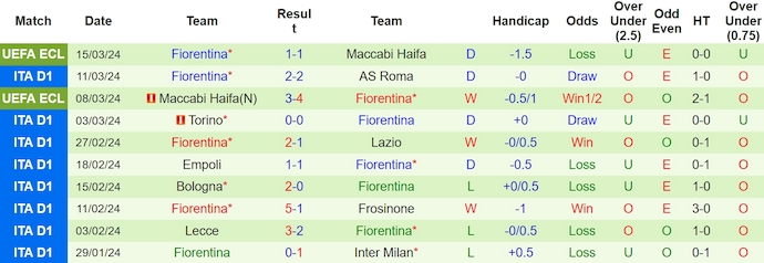 Nhận định, soi kèo Atalanta vs Fiorentina, 0h ngày 18/3: Lợi thế sân nhà - Ảnh 2