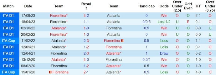 Nhận định, soi kèo Atalanta vs Fiorentina, 0h ngày 18/3: Lợi thế sân nhà - Ảnh 3