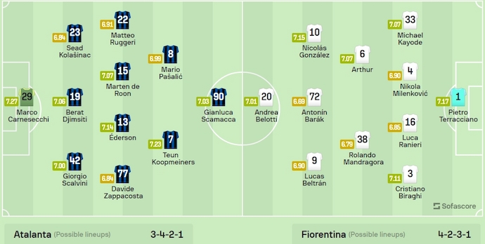Nhận định, soi kèo Atalanta vs Fiorentina, 0h ngày 18/3: Lợi thế sân nhà - Ảnh 6