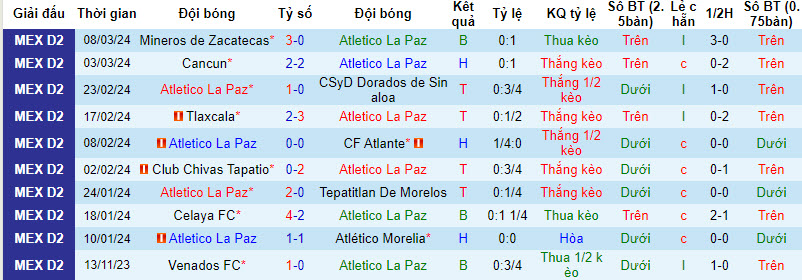 Nhận định, soi kèo Atlético La Paz vs Correcaminos, 8h05 ngày 18/3: Vươn mình - Ảnh 1