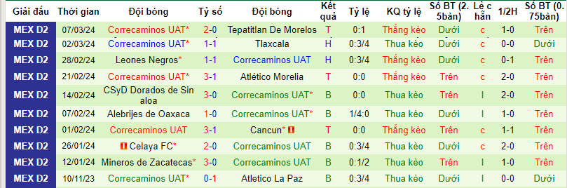 Nhận định, soi kèo Atlético La Paz vs Correcaminos, 8h05 ngày 18/3: Vươn mình - Ảnh 2