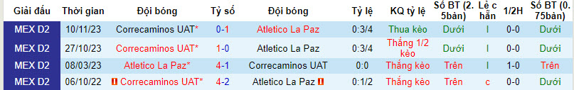Nhận định, soi kèo Atlético La Paz vs Correcaminos, 8h05 ngày 18/3: Vươn mình - Ảnh 3