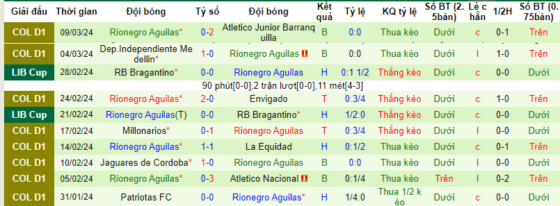 Nhận định, soi kèo Deportivo Pereira vs Águilas Doradas, 8h30 ngày 18/3: Vươn ngôi đầu - Ảnh 2