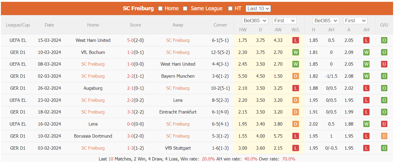 Nhận định, soi kèo Freiburg vs Leverkusen, 21h30 ngày 17/3: Không thể ngăn cản - Ảnh 1