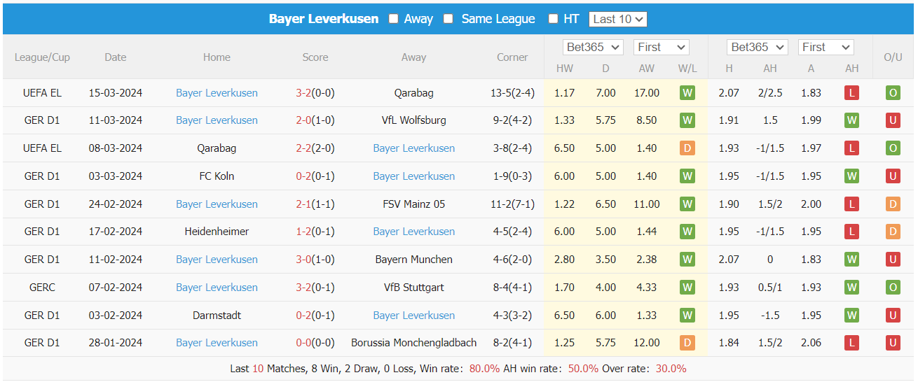 Nhận định, soi kèo Freiburg vs Leverkusen, 21h30 ngày 17/3: Không thể ngăn cản - Ảnh 2