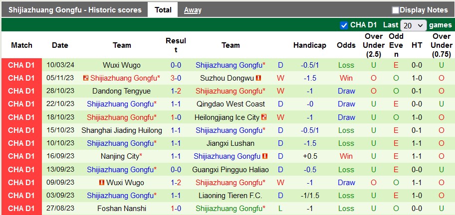 Nhận định, soi kèo Guangzhou vs Shijiazhuang, 18h30 ngày 17/3 - Ảnh 2