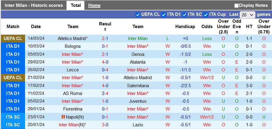 Nhận định, soi kèo Inter Milan vs Napoli, 2h45 ngày 18/3: Băng băng về đích - Ảnh 1