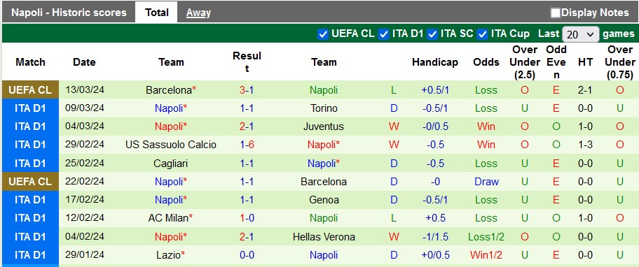 Nhận định, soi kèo Inter Milan vs Napoli, 2h45 ngày 18/3: Băng băng về đích - Ảnh 2