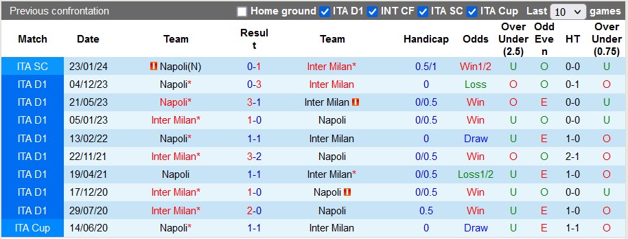 Nhận định, soi kèo Inter Milan vs Napoli, 2h45 ngày 18/3: Băng băng về đích - Ảnh 3