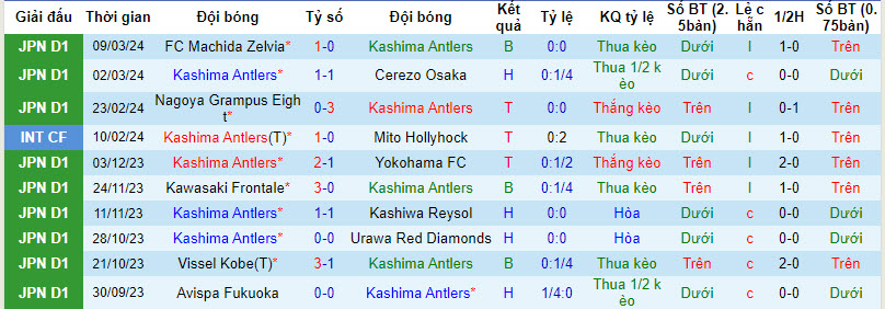 Nhận định, soi kèo Kashima Antlers vs Kawasaki Frontale, 13h ngày 17/3: Đối thủ kị dơ - Ảnh 1