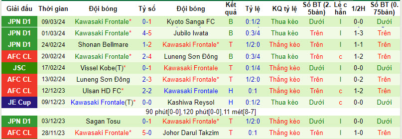 Nhận định, soi kèo Kashima Antlers vs Kawasaki Frontale, 13h ngày 17/3: Đối thủ kị dơ - Ảnh 2