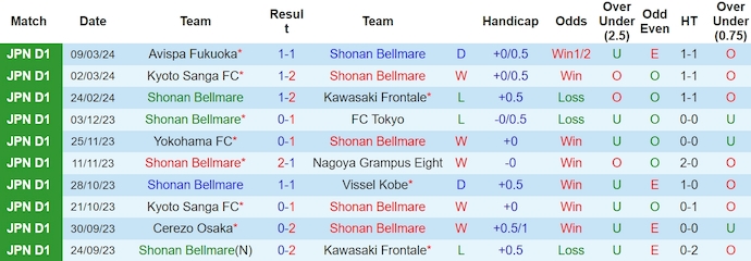 Nhận định, soi kèo Shonan Bellmare vs Urawa Reds, 13h ngày 17/3: Chứng tỏ đẳng cấp - Ảnh 1