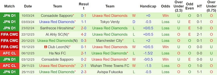 Nhận định, soi kèo Shonan Bellmare vs Urawa Reds, 13h ngày 17/3: Chứng tỏ đẳng cấp - Ảnh 2