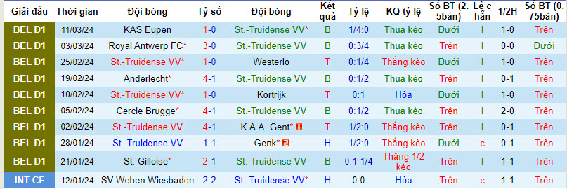 Nhận định, soi kèo Sint-Truiden vs Club Brugge, 19h30 ngày 17/3: Chủ nhà an phận - Ảnh 1