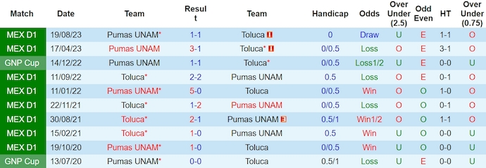 Nhận định, soi kèo Toluca vs Pumas UNAM, 8h ngày 18/3: Thừa thắng xốc tới - Ảnh 3