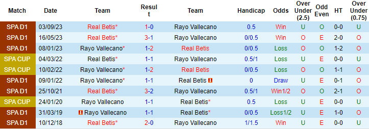 Nhận định, soi kèo Vallecano vs Betis, 0h30 ngày 18/3: Phá dớp - Ảnh 3