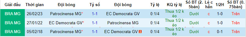 Nhận định, soi kèo Democrata vs Patrocinense, 6h30 ngày 19/3: Không còn đường lùi - Ảnh 3