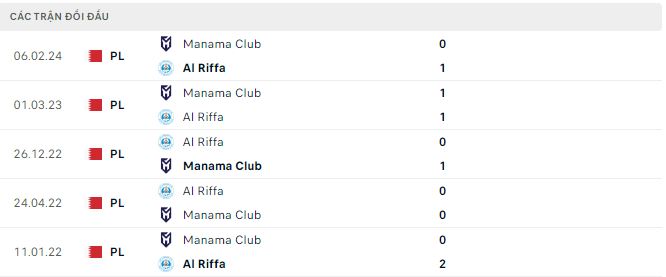 Nhận định, soi kèo Manama vs Riffa, 1h45 ngày 19/3: Căng thẳng - Ảnh 2