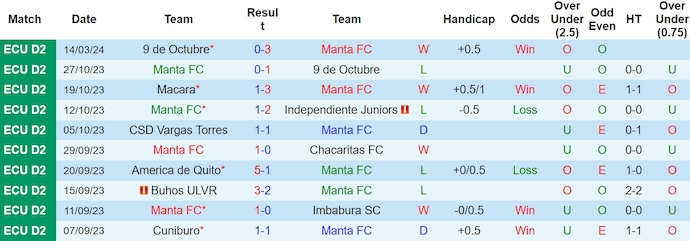 Nhận định, soi kèo Manta vs Independiente Juniors, 7h ngày 19/3: Khách lấn át chủ - Ảnh 1