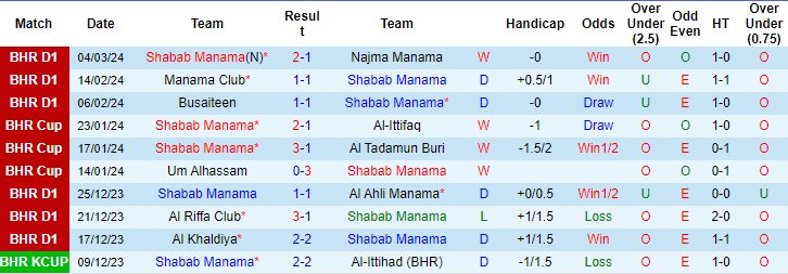 Nhận định, soi kèo Shabab vs Muharraq, 1h45 ngày 19/3: Đối thủ khó nhằn - Ảnh 1