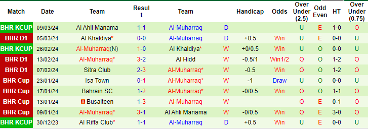 Nhận định, soi kèo Shabab vs Muharraq, 1h45 ngày 19/3: Đối thủ khó nhằn - Ảnh 2