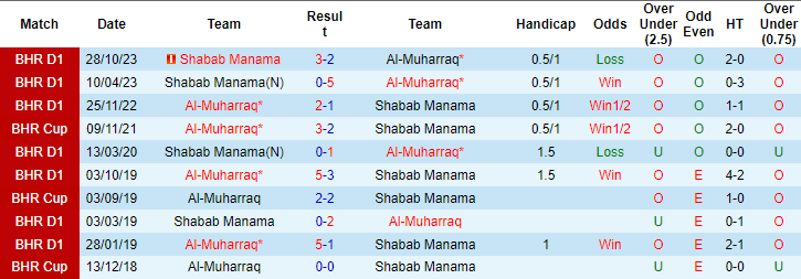 Nhận định, soi kèo Shabab vs Muharraq, 1h45 ngày 19/3: Đối thủ khó nhằn - Ảnh 3
