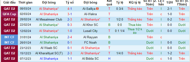 Nhận định, soi kèo Shahaniya vs Al Waab, 1h30 ngày 19/3: Điểm rơi phong độ - Ảnh 1