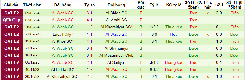 Nhận định, soi kèo Shahaniya vs Al Waab, 1h30 ngày 19/3: Điểm rơi phong độ - Ảnh 2