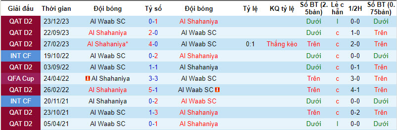 Nhận định, soi kèo Shahaniya vs Al Waab, 1h30 ngày 19/3: Điểm rơi phong độ - Ảnh 3